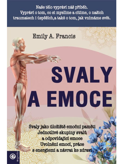 Svaly a emoce