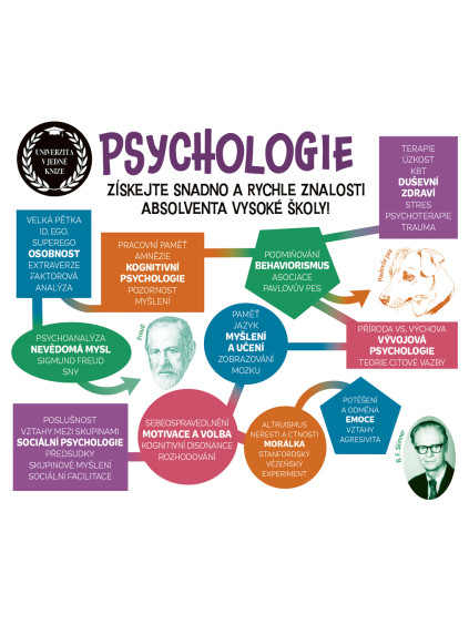 Psychologie - Univerzita v jedné knize