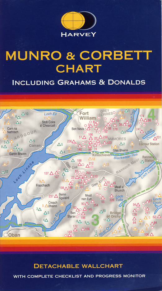 mapa Munro a Corbett chart