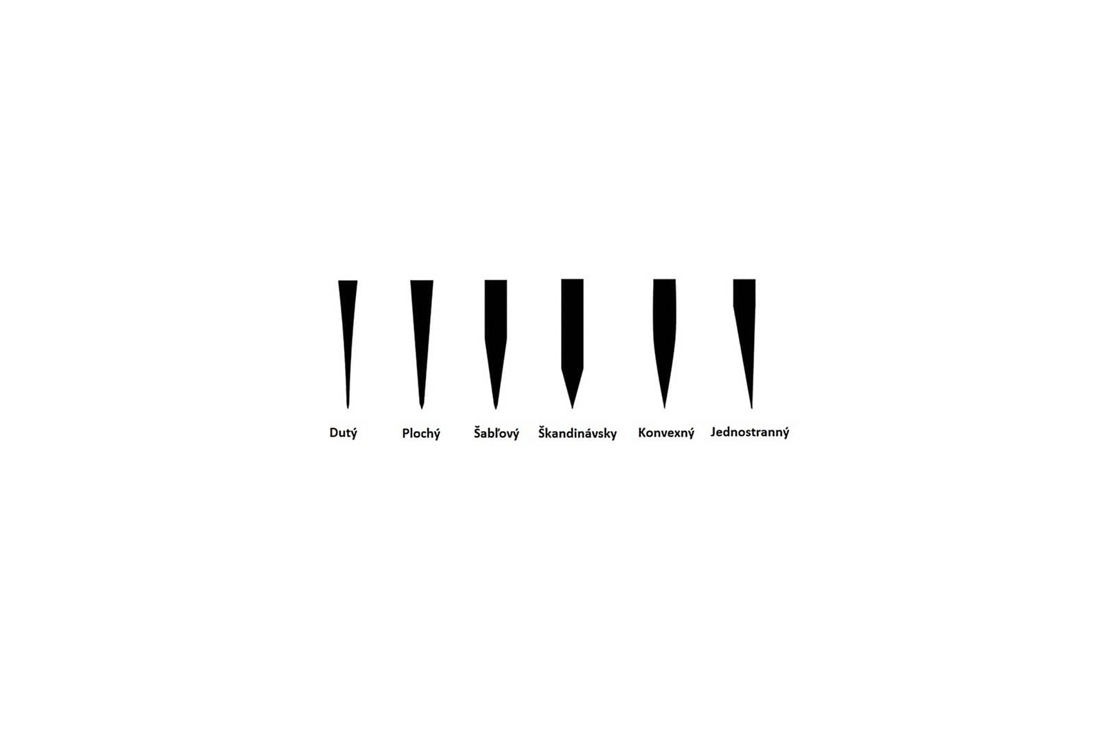 Typy výbrusu nožů