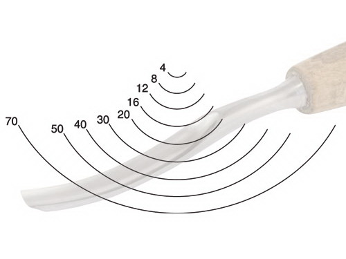 Dláto Narex PROFI profil 8 prehnuté 20 mm