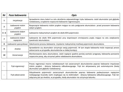 CHARGER WITH LCD DISPLAY 6V I 12V