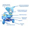 Tricycle Duck blue