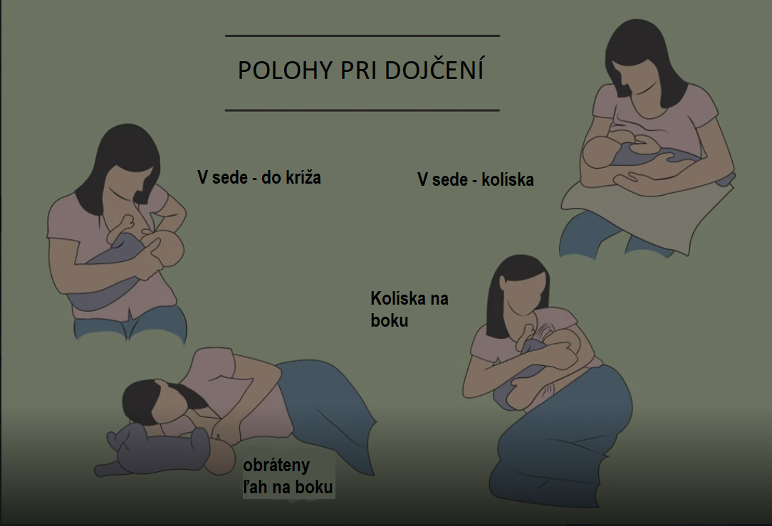 Animácia rôznych polôh počas dojčenia bábätka