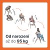 Zopa Hojdacia základňa na Novorodenecký set Inspira