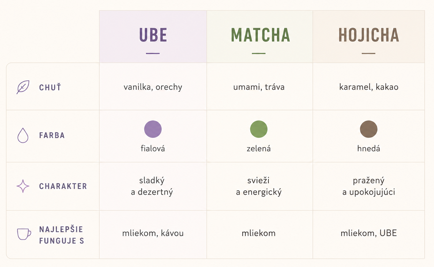 UBE-vs-Matcha-vs-Hojicha-Kofi