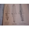 Technický průvodce pro inženýry a stavitele. Sešit patnáctý, Elektrotechnika III.část  1936