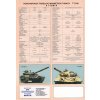 T - 72 M1-A - BOJOVÝ TANK - REKLAMNÍ PROSPEKT A4 - 1 LIST 2 STRANY ČESKY