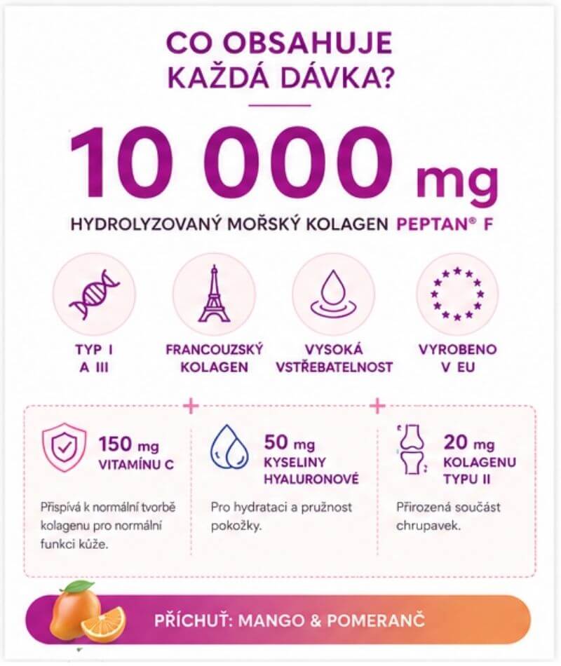 Složení jedné dávky Collagen Beauty – 10 000 mg rybího kolagenu Peptan F, vitamin C, kyselina hyaluronová a kolagen typu II