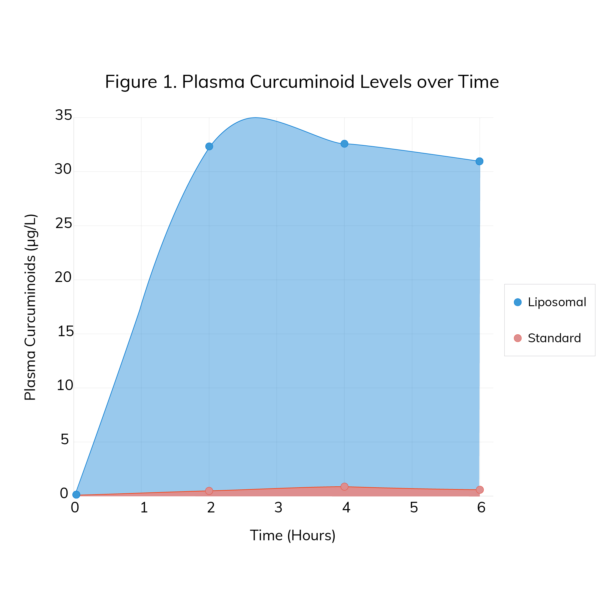 BioStudy_Curcumin_EN_2000px