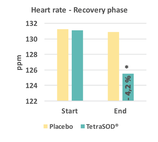 heart-rate-recovery-1