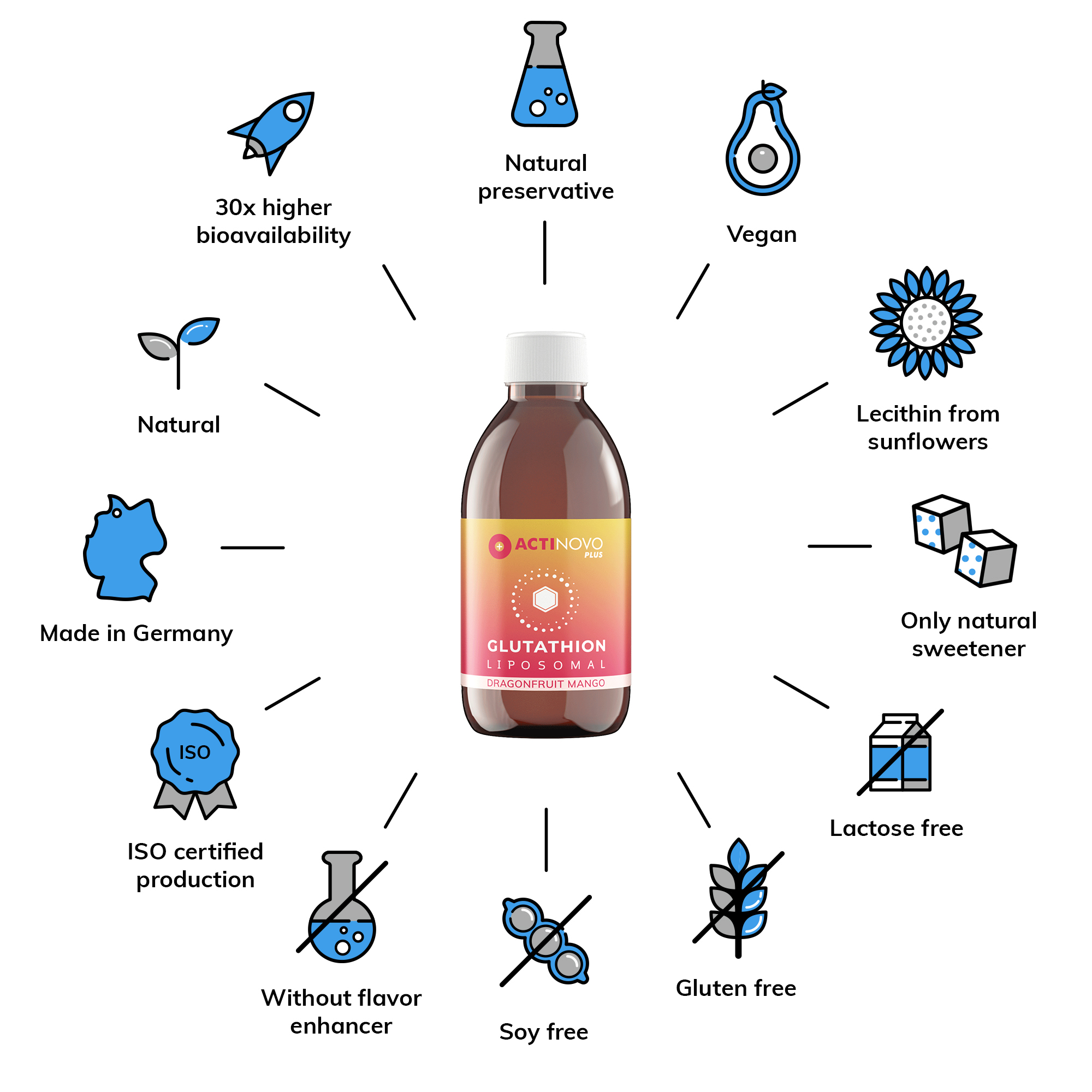Glutathion_Plus_Clock_EN