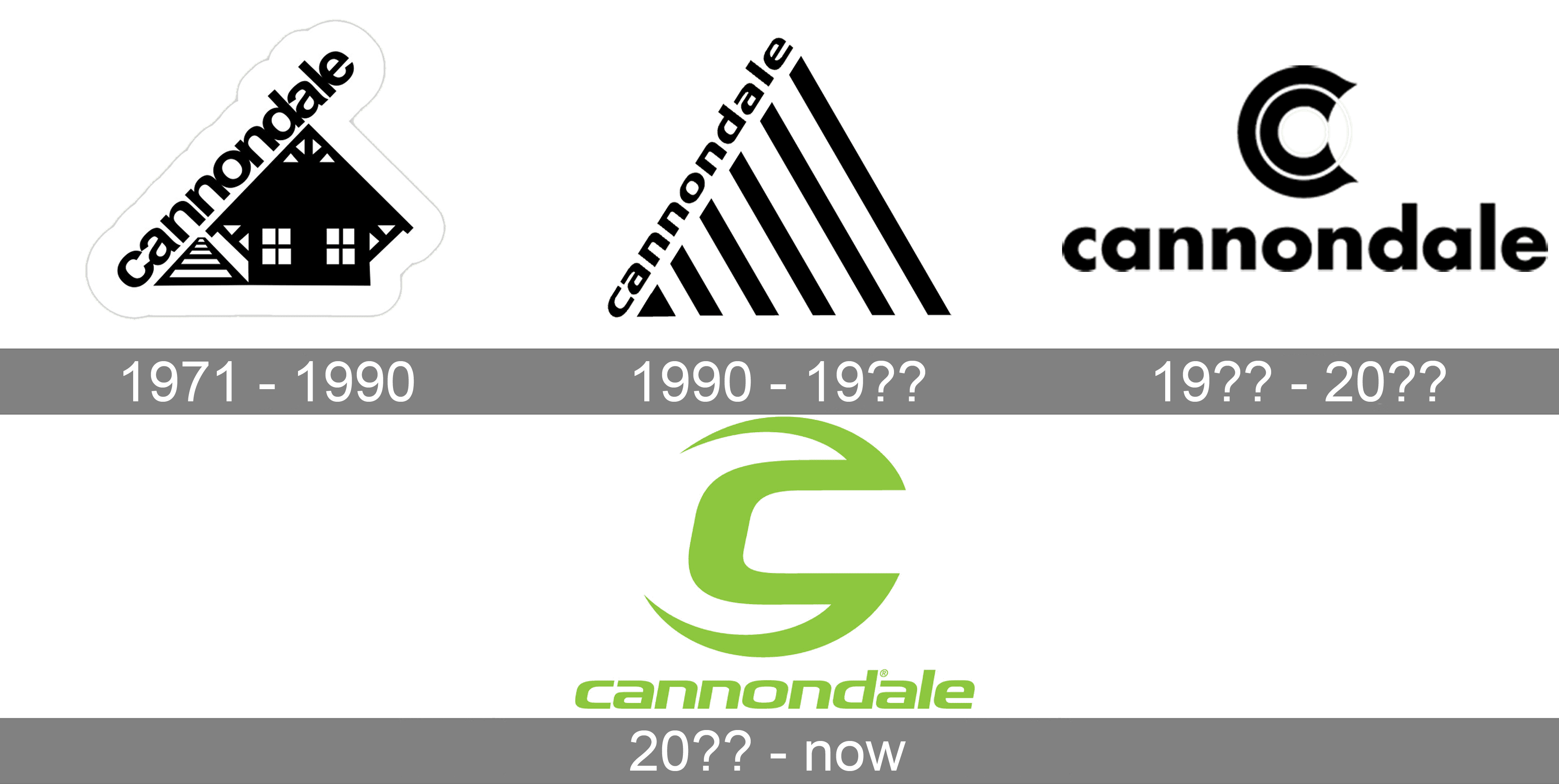 Historie značky Cannondale