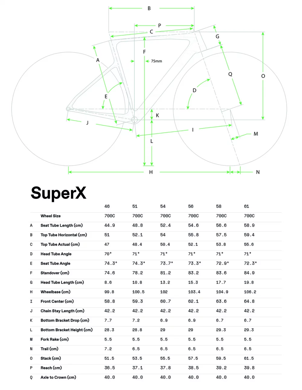 2686-superx-lab71_g_result