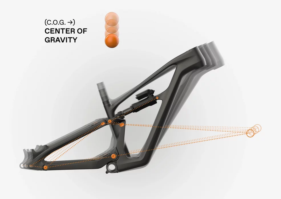 Proportional Response geometrie