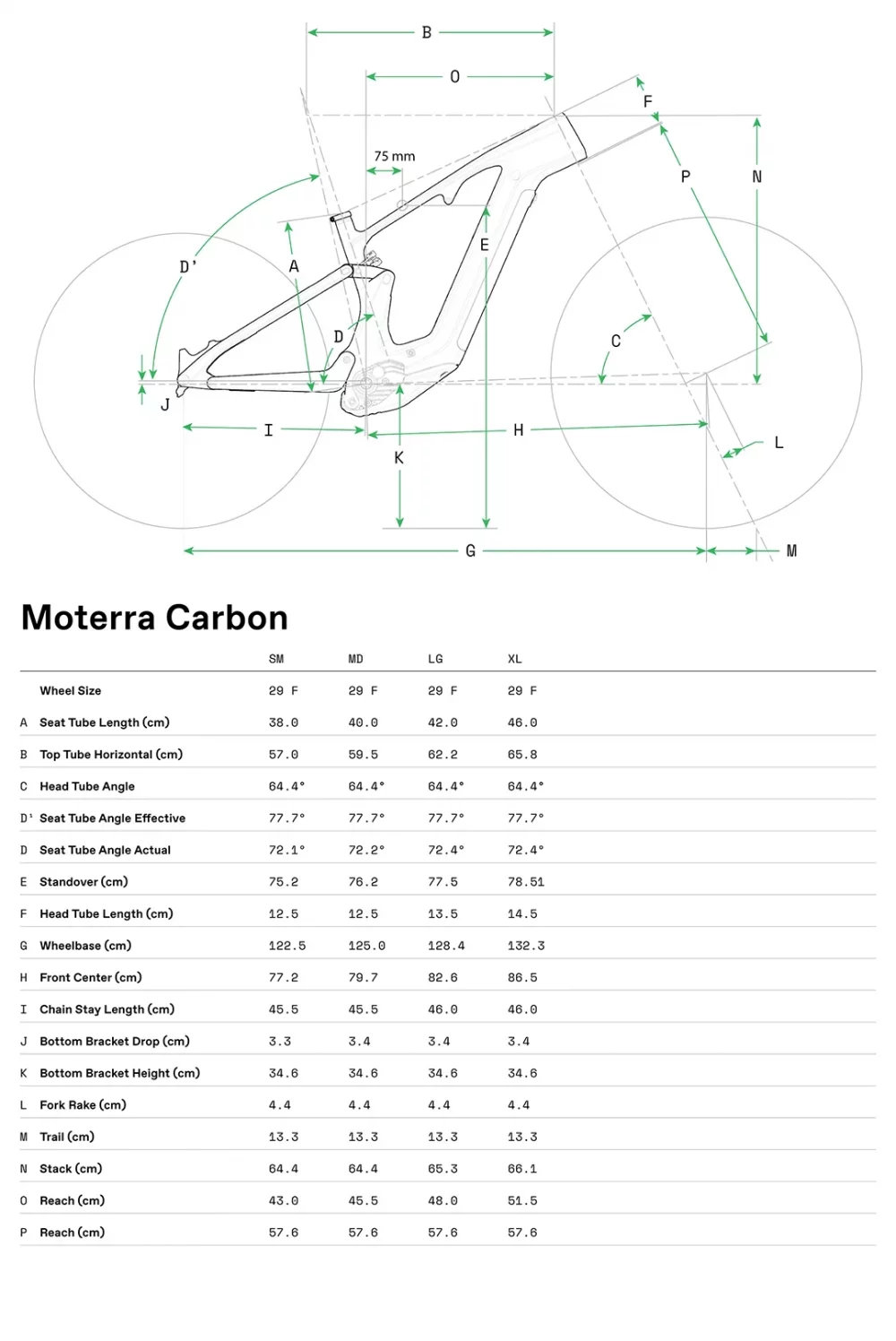 moteracarbon_result