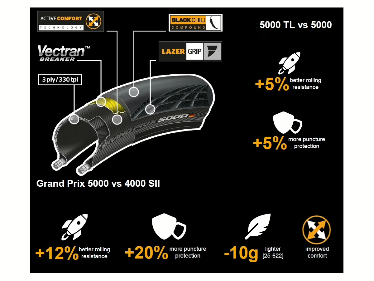 continental-grand-prix-5000-kevlar_1_w1200_result