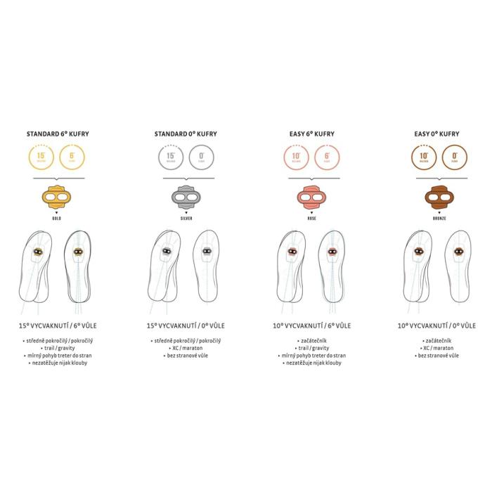 crankbrothers-easy-release-bronze-100-cleats--kufry-par-61602-bez-vodoznaku2