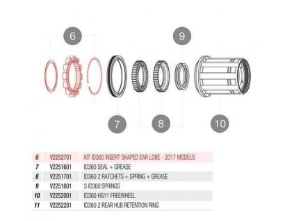 MAVIC MAVIC KIT ID360 INSERT SHAPED EAR LOBE ? 2017 (V2252701) (Velikost Uni)