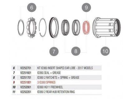 Hub parts - KOLÁRNA