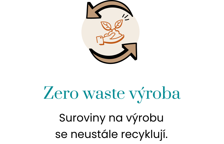 Zerowaste