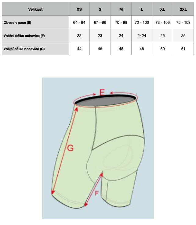 shorts-tabulka