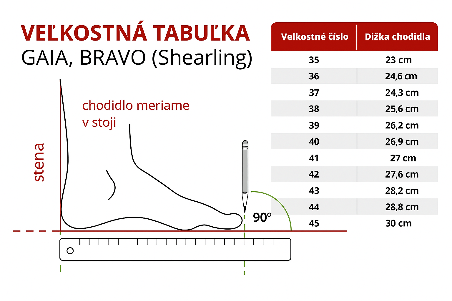 Veľkostná tabuľka šľapiek Gaia, Bravo, Bravo Shearling
