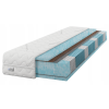 Matrace 90x200 pružinová Multipocket Kokos Aqua SilverCare H4 21 cm (Velikost 90x200)