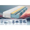 Matrace 90x200 pružinová Multipocket Visco Aqua SilverCare H3 23 cm (Velikost 90x200)