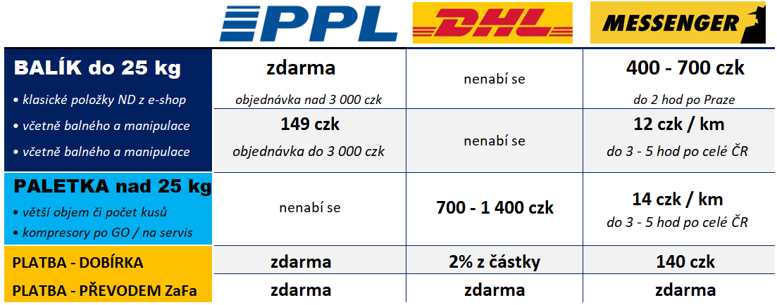 Doprava_dobirka_platba_prepravne_zdarma_kompreservis-orlik.cz