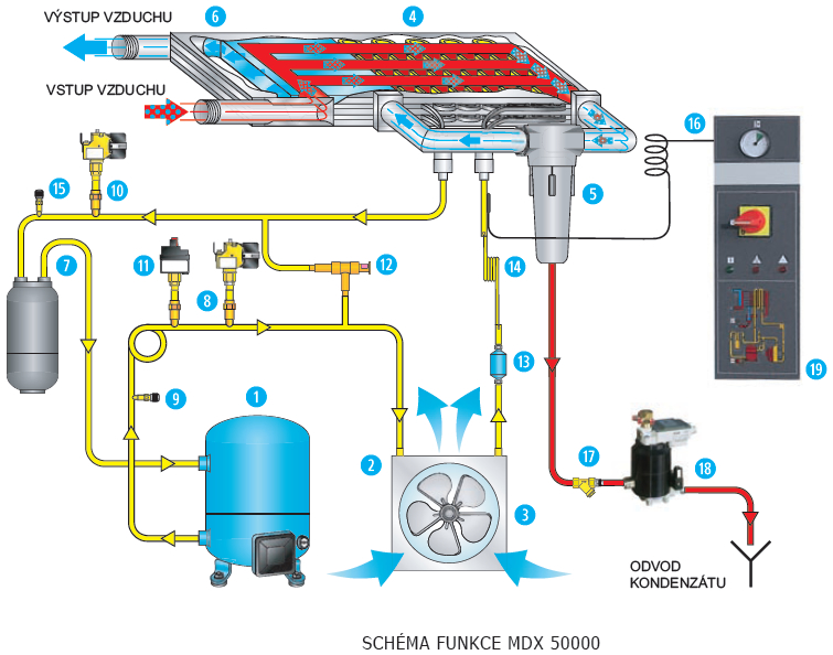 Používejte výhradně kvalitní vzduch!