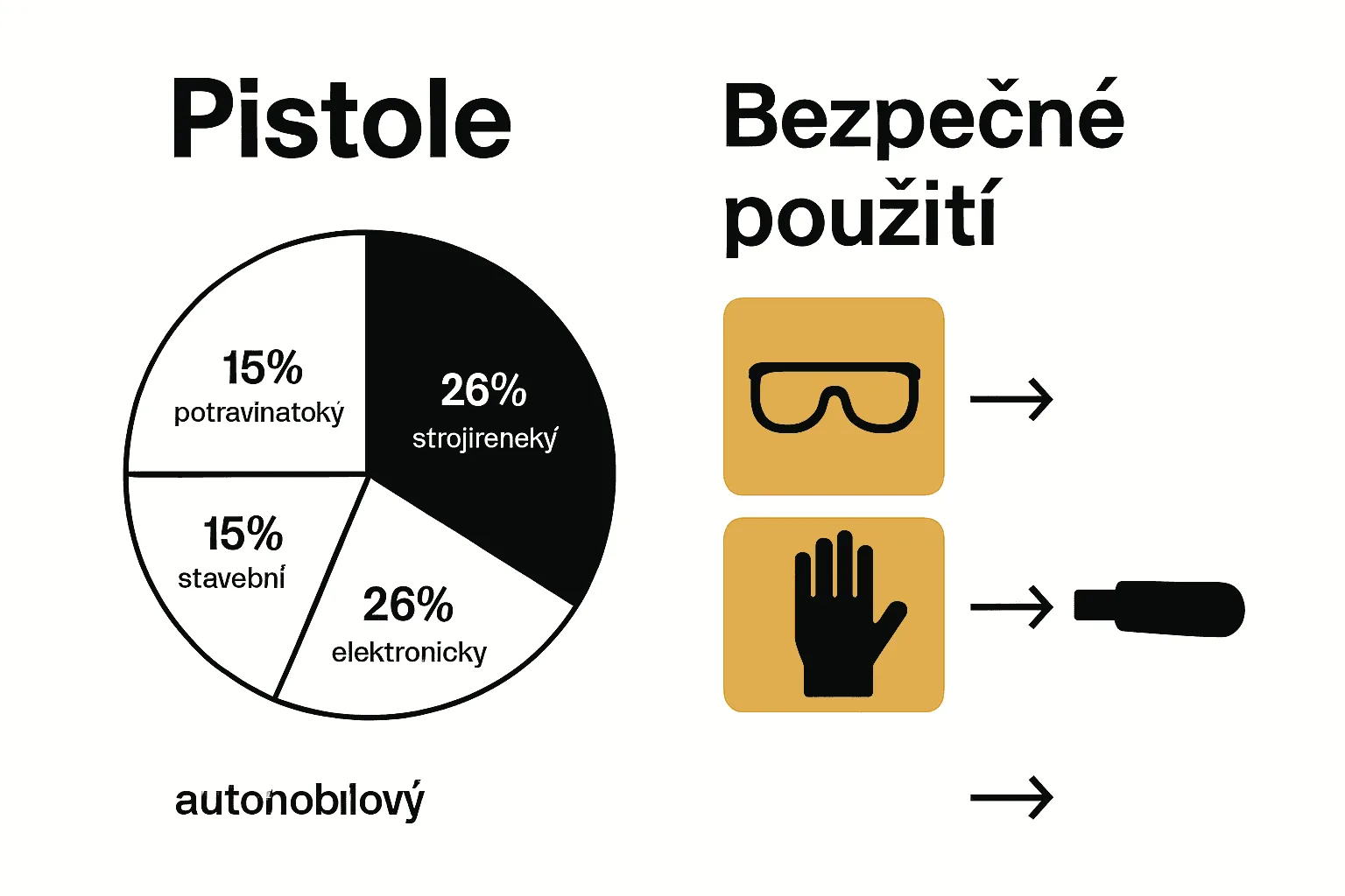 Infographic with pie chart and safety icons for blow gun use