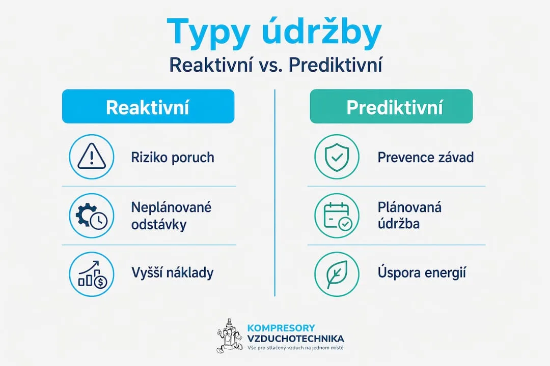 Přehledná infografika: rozdíly mezi reaktivní a prediktivní údržbou
