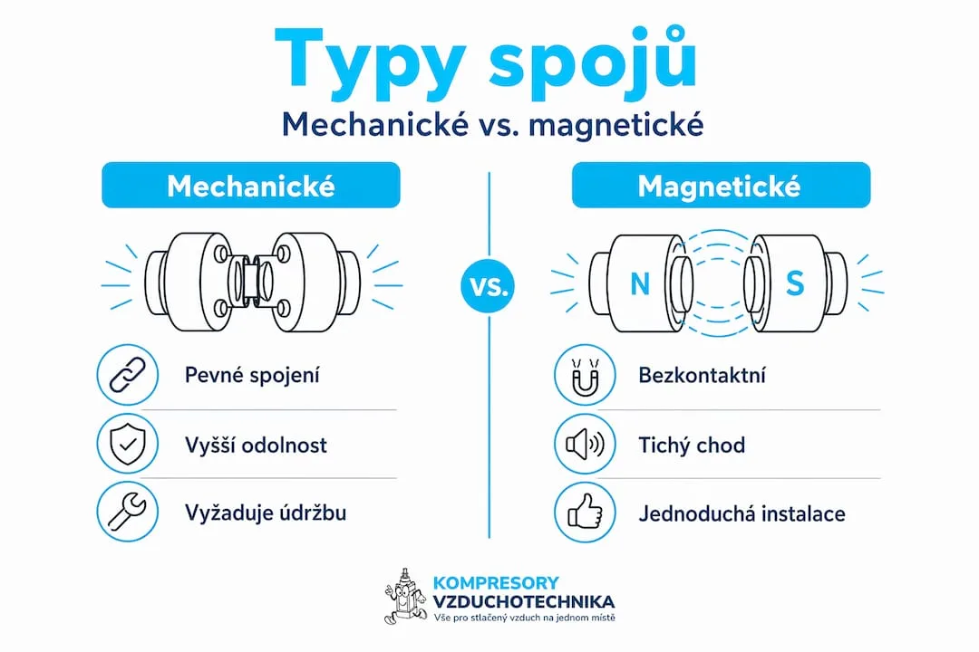 Přehledná infografika srovnávající mechanické a magnetické způsoby spojování