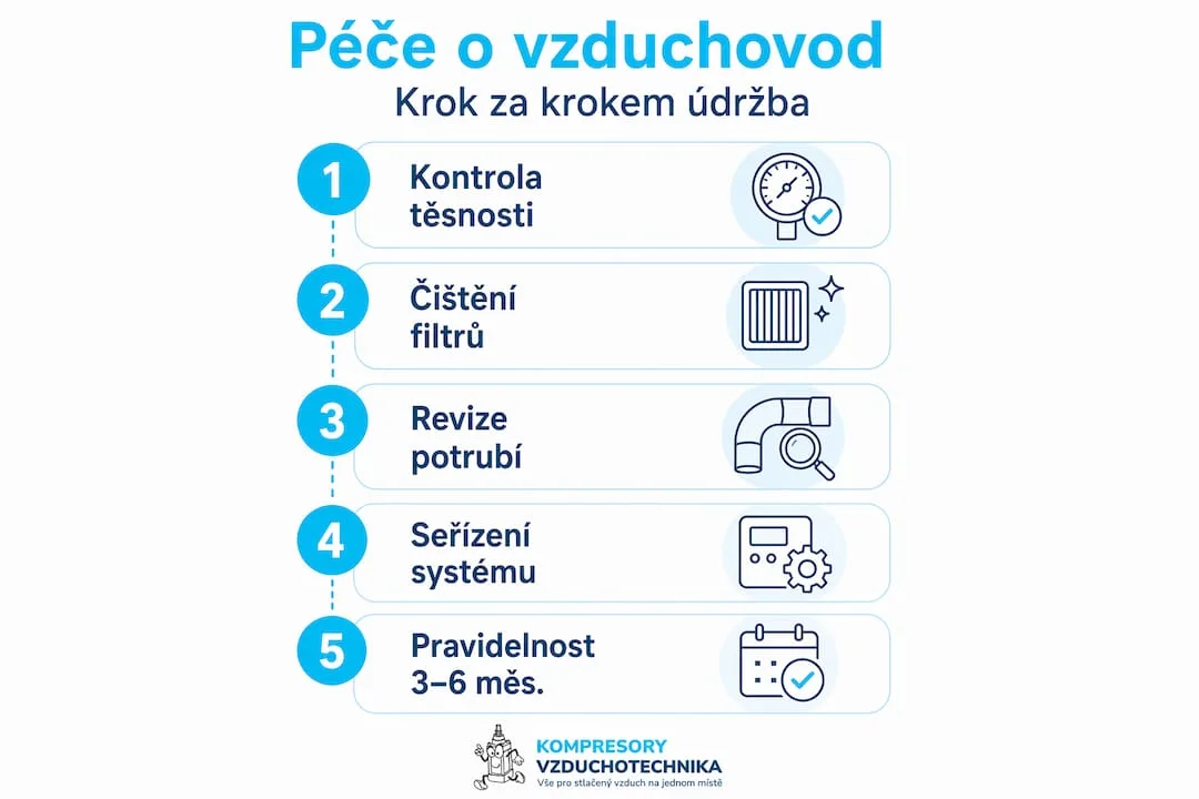 Přehled správné údržby vzduchotechniky