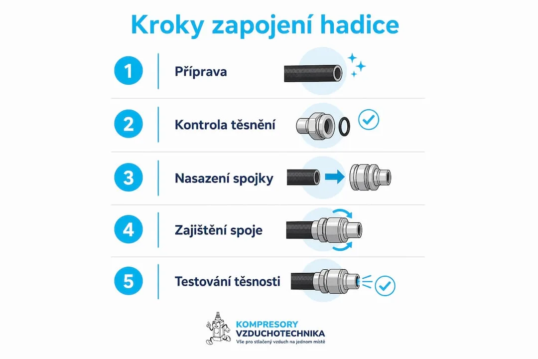 Infografika: Jak správně připojit hadici – krok za krokem