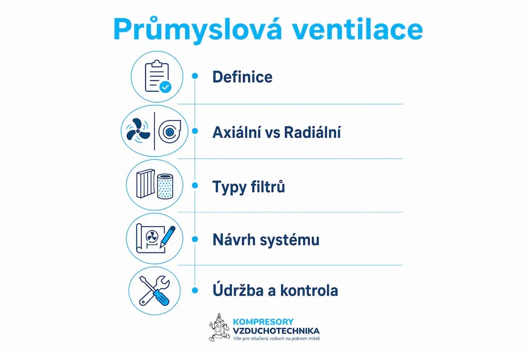 Přehledná infografika s hlavními kroky při návrhu průmyslového větracího systému