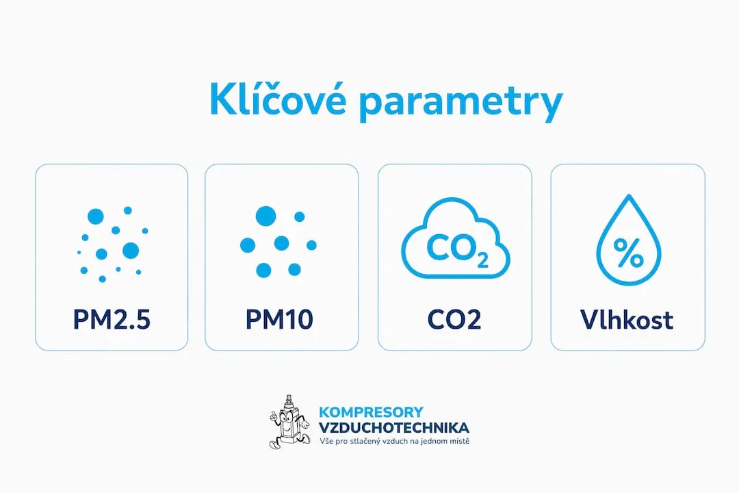Přehled nejdůležitějších ukazatelů kvality ovzduší ve formě infografiky