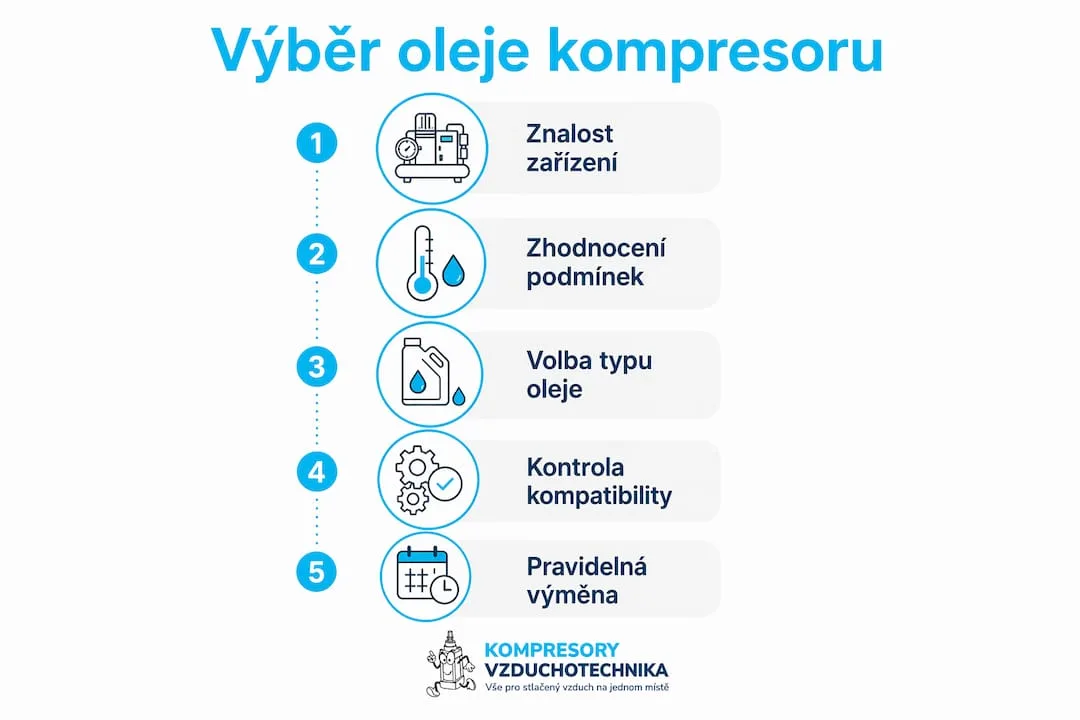 Infografika: jak správně vybrat olej do kompresoru – krok za krokem