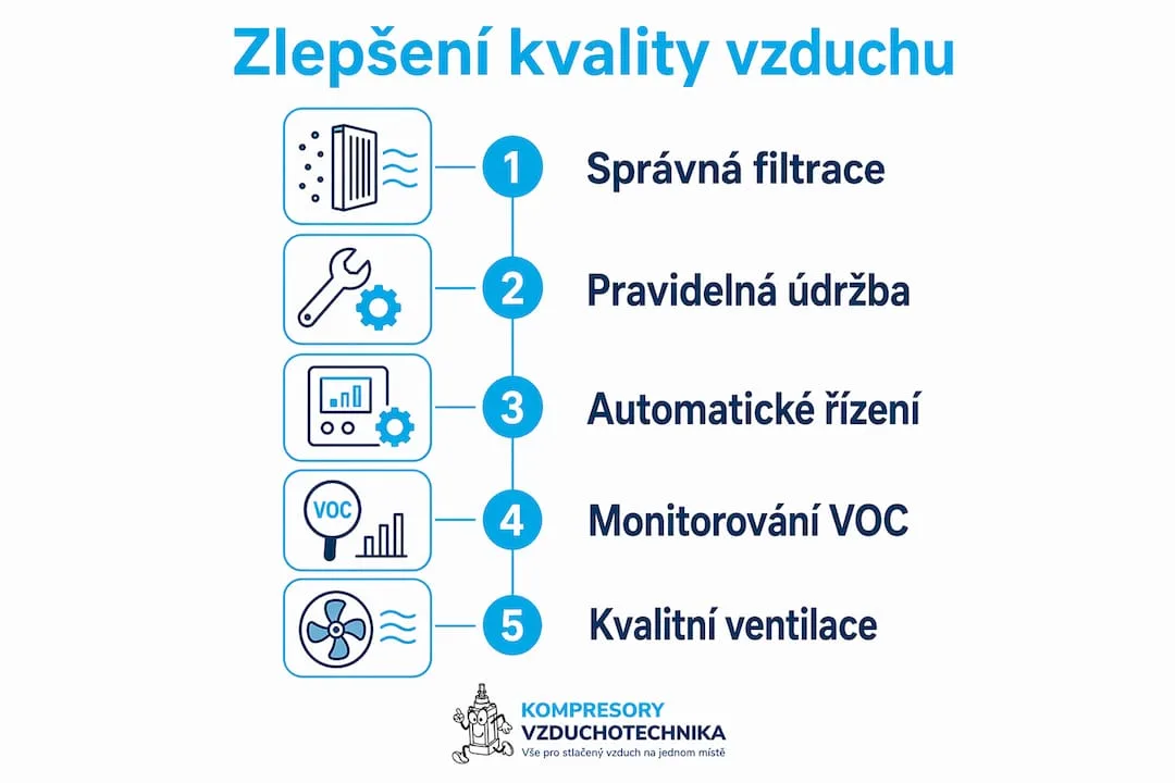 Infografika: Jak postupovat pro čistší ovzduší ve výrobě