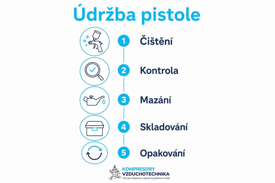 Přehledná infografika: Jak správně vyčistit lakovací pistoli v 5 krocích