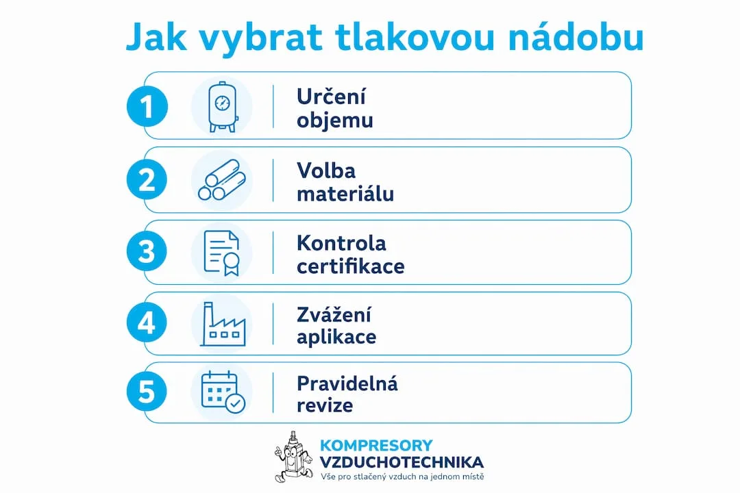 Přehledný grafický průvodce výběrem tlakové nádoby – krok za krokem