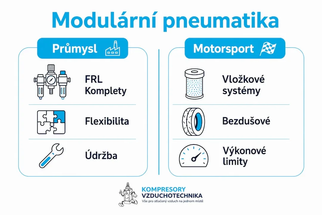 Přehledná infografika: srovnání modulárních pneumatických systémů v průmyslu a motorsportu