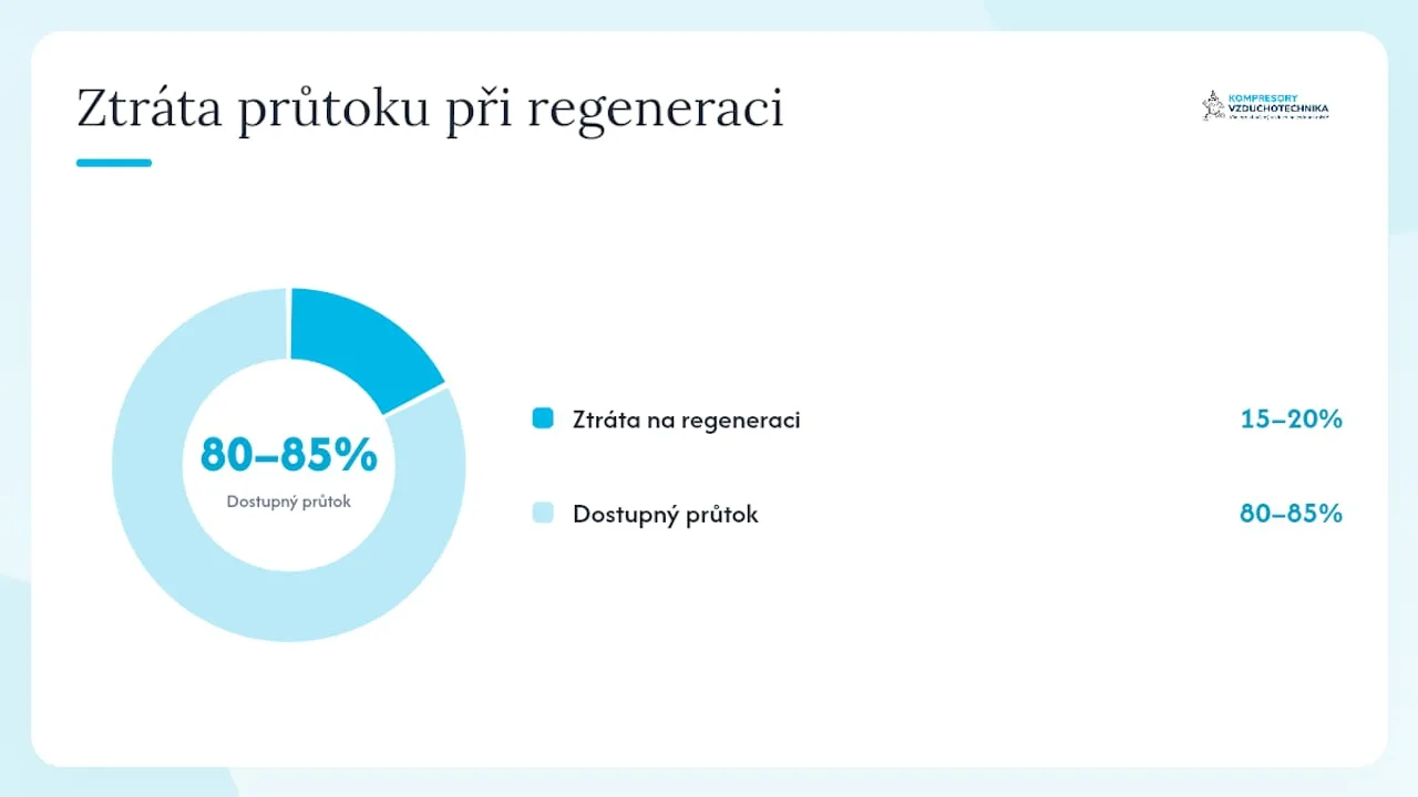 Energetická účinnost a náklady životního cyklu sušiček — overview diagram
