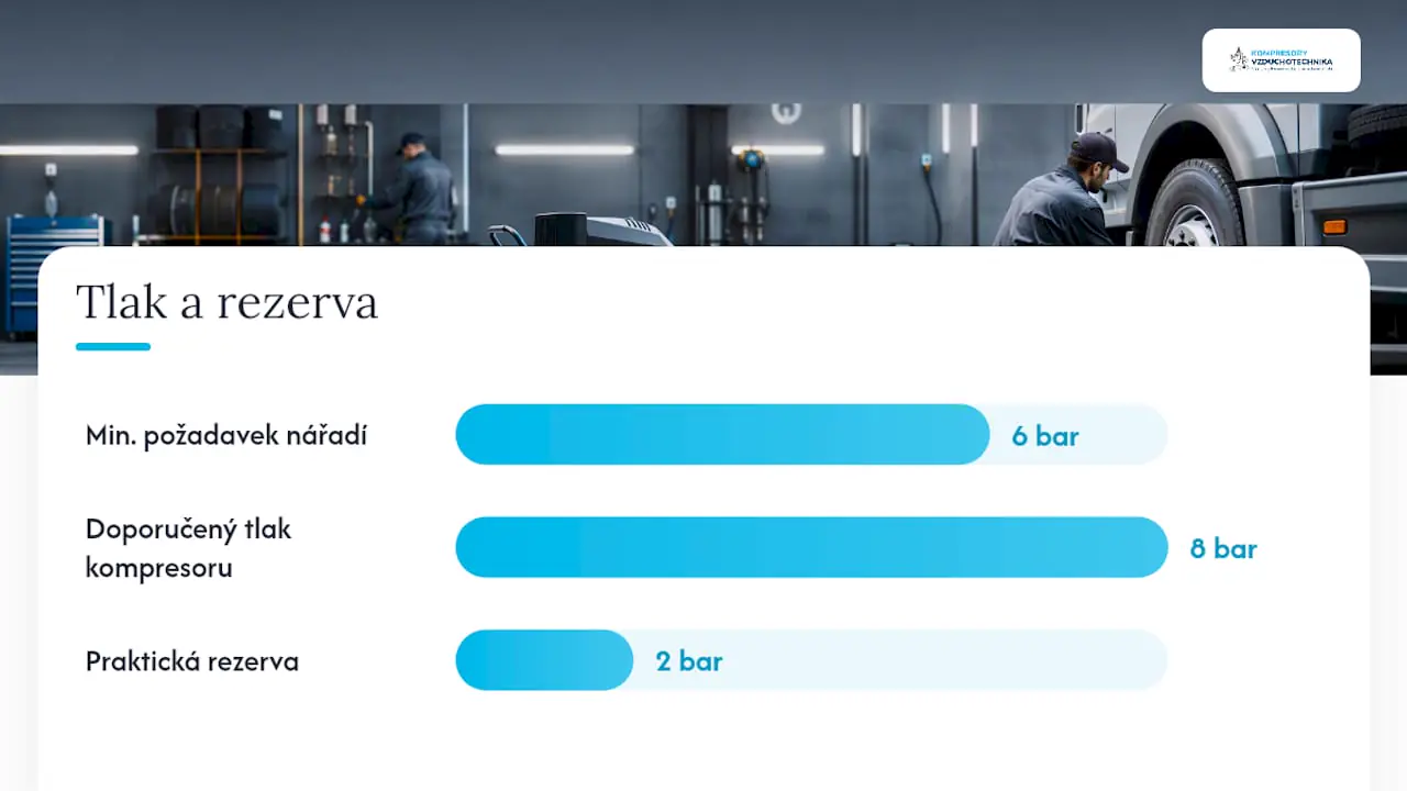Diagram porovnání průtoku vzduchu a tlakového rezervy