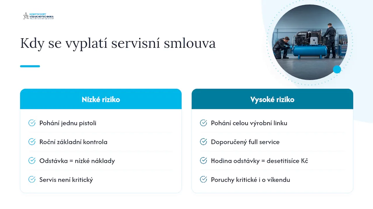 Proč servisní smlouvy v praxi doporučujeme — overview diagram