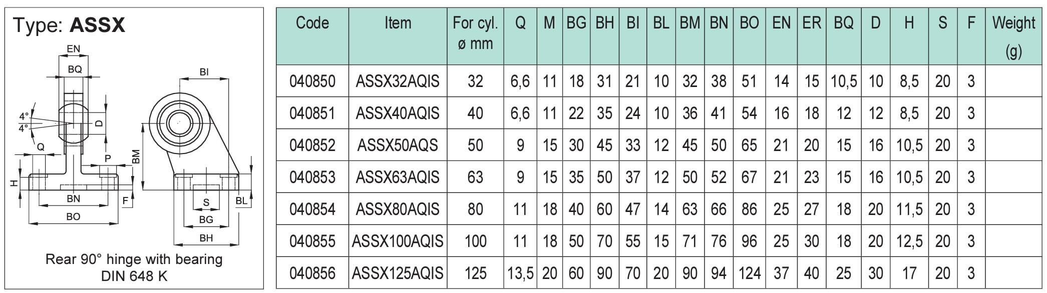 Zadní výkyvná oka 90° typ ASSX  pro pneumatické válce ISO 15 552