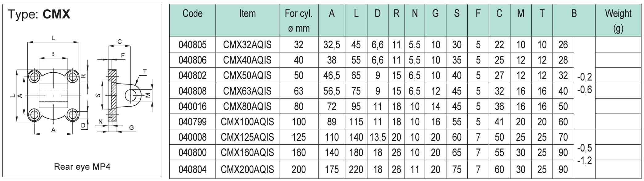 Zadní oko typ CMX pro pneumatické válce ISO 15 552