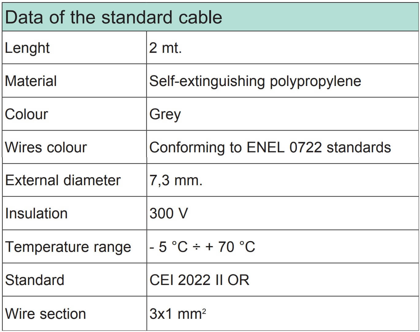 Tabulka 1 konektoru A12209N pro cívky ASA12 pro elektromagnetické ventily v automatizaci