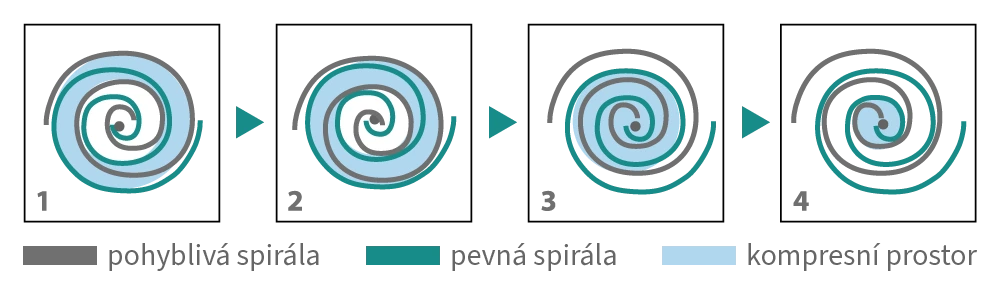 spiralove-kompresory-scr-sroubove-bezolejove-iso-8573-0